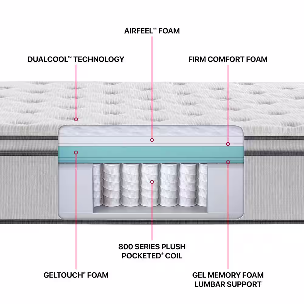 Beautyrest BR800 Queen Plush Euro Top 12.75 in. Innerspring Mattress Set with 9 in. Foundation